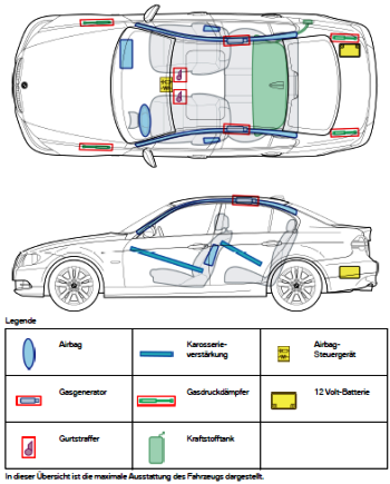 Schematische Abbildung der Rettungskarte